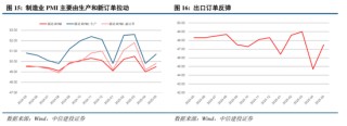中信建投：关税冲击再起，内需韧性支撑