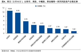 兴证策略张启尧团队：持股过节吗？
