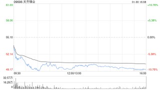美银证券：天齐锂业业绩预告大致符预期 维持“买入”评级