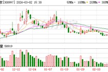 欢乐家：副总裁吕建亮因个人原因辞职