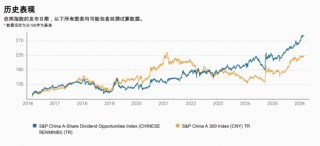 标普A股红利ETF华宝(562060)标的指数2月月报来了！最新股息率飙至5.12%，前十大成份股大洗牌
