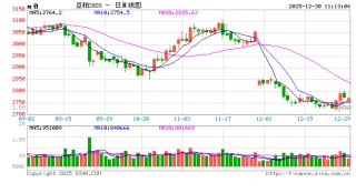 光大期货：12月30日农产品日报