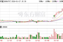 通源环境大宗交易成交202.85万元