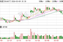 富特科技：安吉二厂智能仓储系统于2025年下半年竣工投入运行