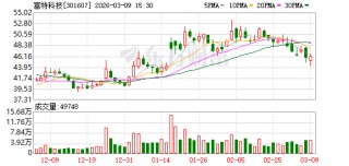 富特科技：安吉二厂智能仓储系统于2025年下半年竣工投入运行