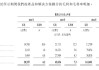 福瑞泰克IPO：报告期内毛利率一度仅为个位数  通过灵活用工等控制成本