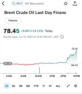 一周外盘头条|以色列袭击伊朗 油价飙升 波音787发生首起空难 美国关税收入飙涨270% 马斯克向特朗普认怂