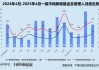 创投月报 | 4月投资事件、金额同比双降：弘毅携五粮液设新能源新材料基金 养元饮品斥16亿跨界参投长控集团
