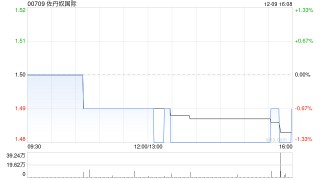 佐丹奴国际授出334万份股份奖励