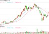 雷军突发：过去一个多月是我创办小米以来最艰难的一段时间