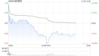 数科集团于1月2日上午起复牌