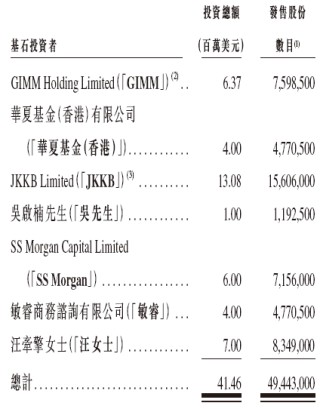 圣贝拉启动招股，6月26日香港上市，吴启楠、58同城、华夏基金、萧山国资等参与基石投资