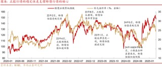 转债|二次增配良机将至