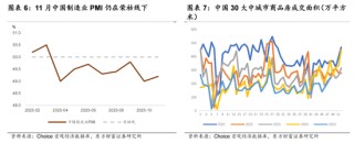 陈果：继续金融打底，耐心逐步布局