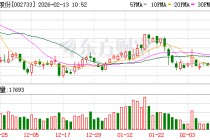 雄韬股份：公司在石墨烯领域有相关技术储备，但暂未有相关业务