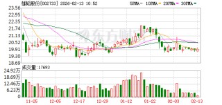 雄韬股份：公司在石墨烯领域有相关技术储备，但暂未有相关业务