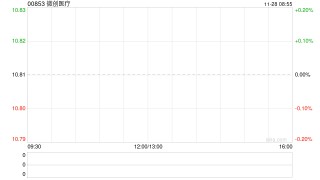 微创医疗获摩根大通增持约8906.04万股 每股作价约10.44港元