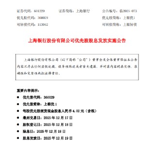 上海银行：“上银优1”优先股将派息 每股含税4.02元