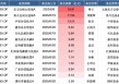 浮动费率基金首募成绩单：13只募126亿！东方红核心价值募集近20亿领跑，博时卓睿成长不足3亿垫底