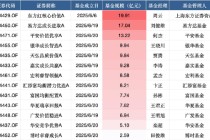 浮动费率基金首募成绩单：13只募126亿！东方红核心价值募集近20亿领跑，博时卓睿成长不足3亿垫底