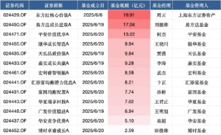 浮动费率基金首募成绩单：13只募126亿！东方红核心价值募集近20亿领跑，博时卓睿成长不足3亿垫底