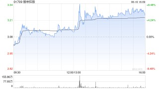 德林控股发盈喜 预计年度溢利同比增加约10.1%至30.1%