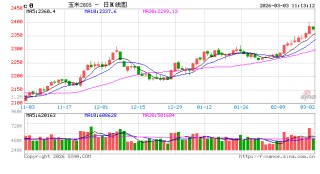 中信建投期货：3月3日农产品早报