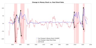 达利欧：美联储结束QT=在泡沫中刺激经济，美国“大债务周期”已进入最危险阶段！