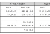 梅州客商银行营收大增25.37%净利润却原地踏步，近期陷入揽储风波