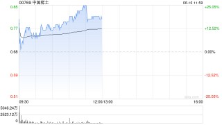 中国稀土连续第二日放量大涨，美国希望与中国在稀土问题上握手言和