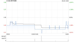 普华和顺：四川睿健医疗第一季度归母净利润3617.11万元 同比增长15.68%