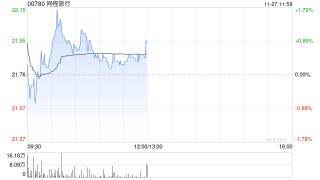 招商证券：维持同程旅行“强烈推荐”评级 收入稳步增长且业绩符合预期