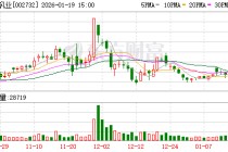 燕塘乳业：二级市场股价受到市场情绪、宏观环境等多重因素影响