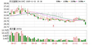 天元宠物：薛雅利辞去公司副总裁职务