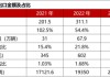 中国车企为何不能内卷“价格战”？