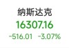 美股暴跌！美联储重磅：不急于降息！