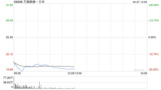 高盛：维持万国数据-SW“买入”评级 目标价38.30港元