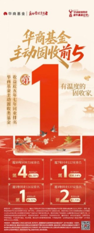 华商基金坚守主动管理：近7年主动权益排名第4 主动固收排名第1