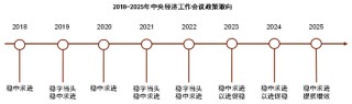中金：从结构性降息理解宏观政策路径