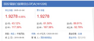 从3连涨停急转跌停，国投白银LOF的狂欢与惊魂