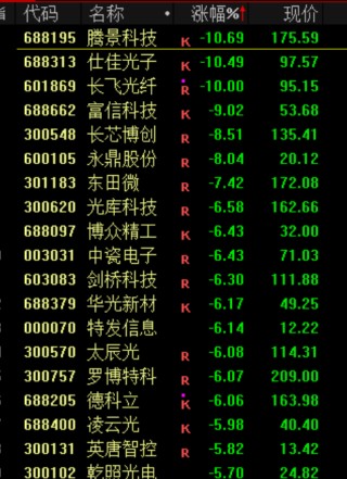 突发跳水！原因找到了