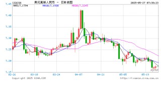 人民币汇率日内升破7.17，什么原因？