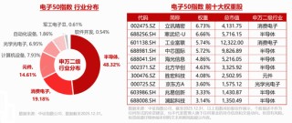 超140亿主力资金爆买！涨价+AI双线驱动，电子ETF（515260）盘中拉升1.3%，近3日连续吸金4596万元！