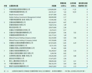 徽商银行大股东死磕分红近10年，26亿派现提议又遭50%股东反对、24%弃权