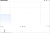 金科服务于2月4日斥资193.69万港元回购22.29万股
