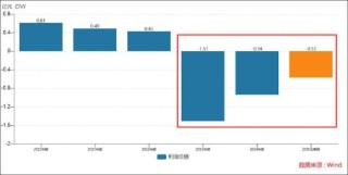 清越科技造假之谜：上市后与汉朔科技交易出现剧烈波动 出口贸易业务考验真实性