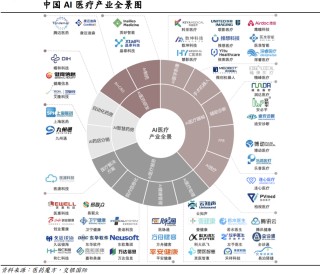 AI医疗步入千亿蓝海：大模型重构价值链，政策与技术双轮驱动产业变革