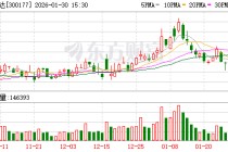中海达预计2025年净亏损1.7亿元-2亿元