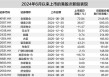 不到一年暴涨近22倍，港股次新股成了最耀眼“造富引擎”