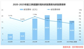 锂电企业，按下扩产“加速键”！